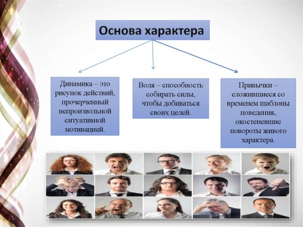 Характер человека