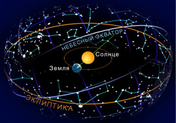 Плоскость эклиптики солнечной системы