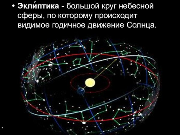 Эклиптика плоскость орбиты земли
