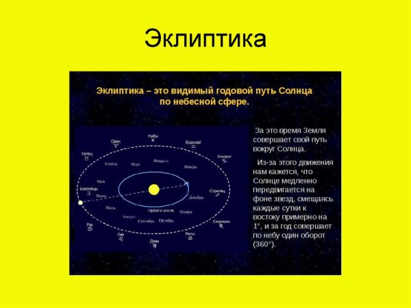 Эклиптика в астрономии большой круг