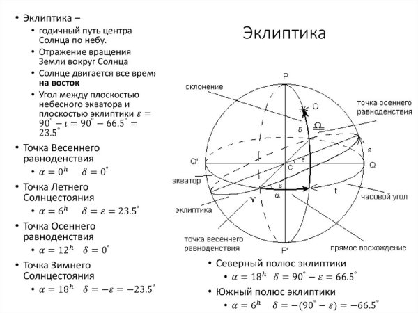 Таблица 4 основных точек эклиптики