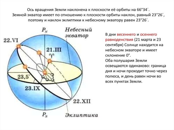 Эклиптика солнца рис.17