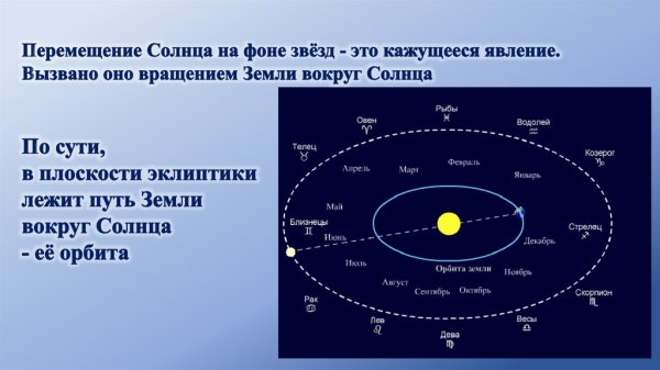 Видимое движение планет и звезд