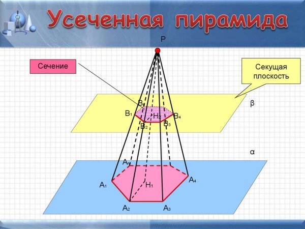 Пирамида усечённая пирамида