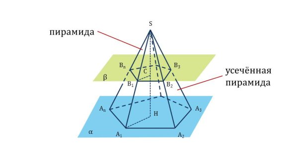 Усечённая пирамида геометрические фигуры