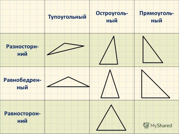 Остроугольный треугольник это треугольник