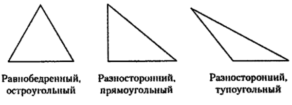 Треугольник разносторонний картинки (46 фото)