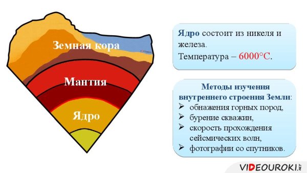 Ядро мантия земная кора