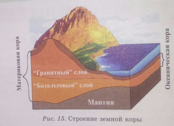 Гранитный и базальтовый сло