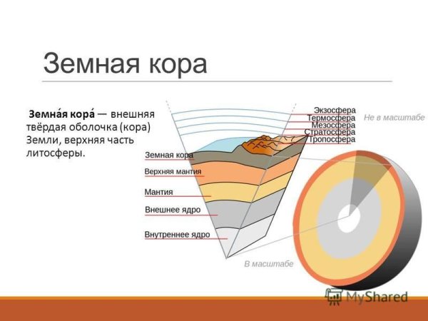 Внешняя твёрдая оболочка земли