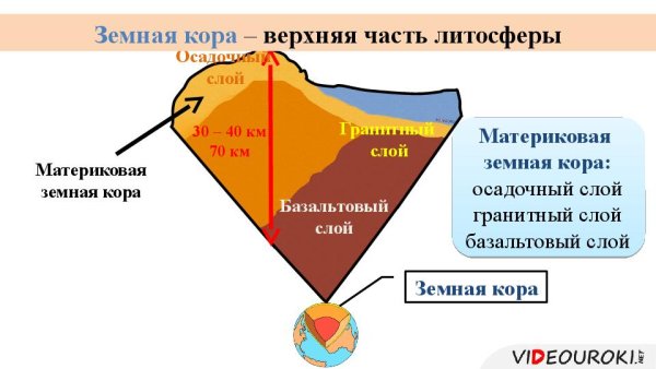 Земная кора верхняя часть литосферы