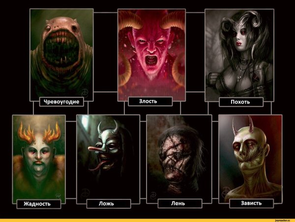 Семь смертных грехов чревоугодие Алчность