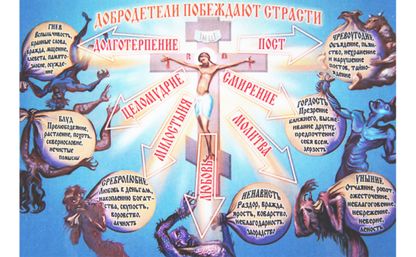 Семь грехов и семь добродетелей