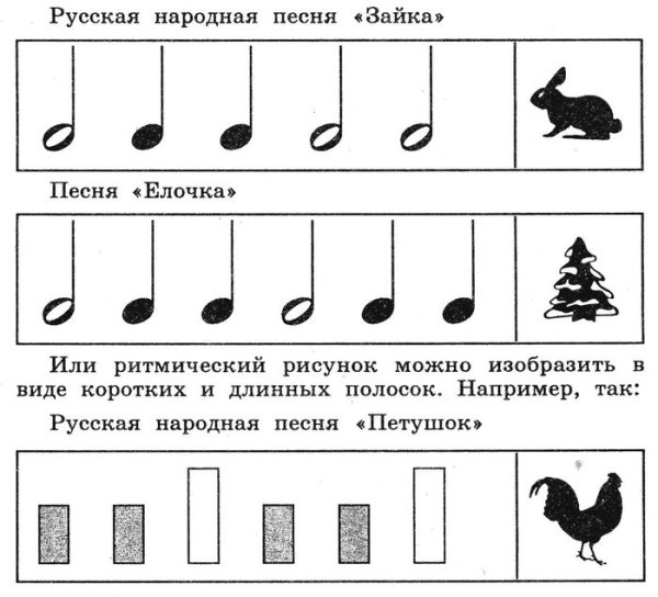 Ритмические упражнения для детей по рисункам