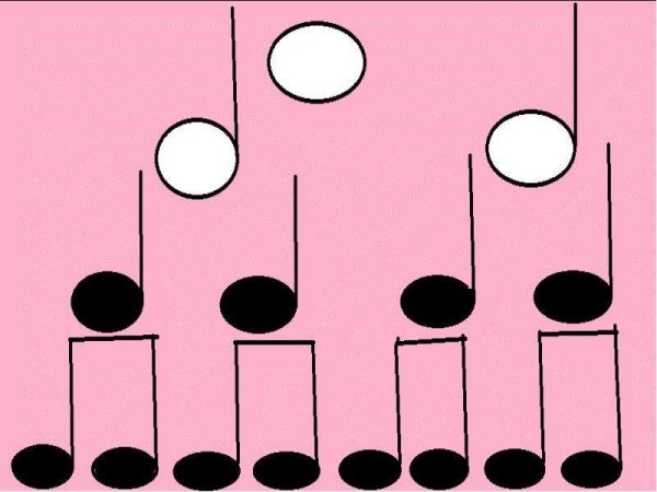 Ритмические длительности нот