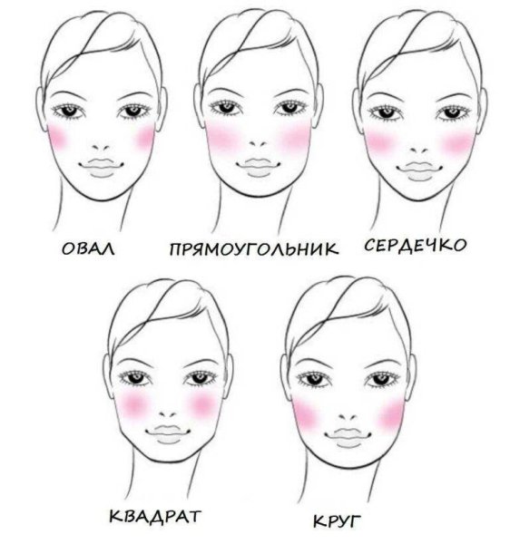 Как наносить румяна схема