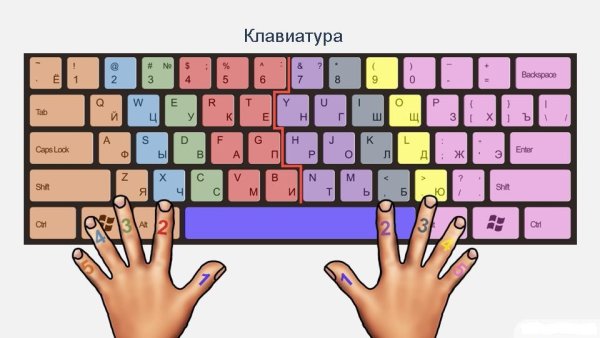 Клавиатура рисунок