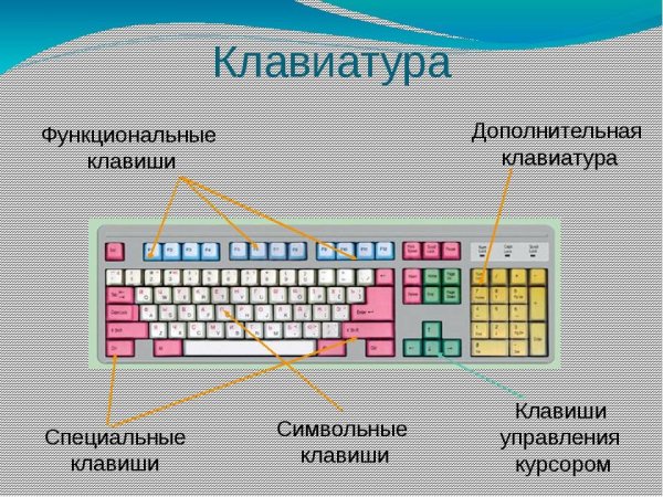 Клавиши на клавиатуре