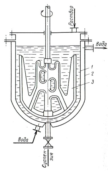 Кристаллизатор сортовой МНЛЗ