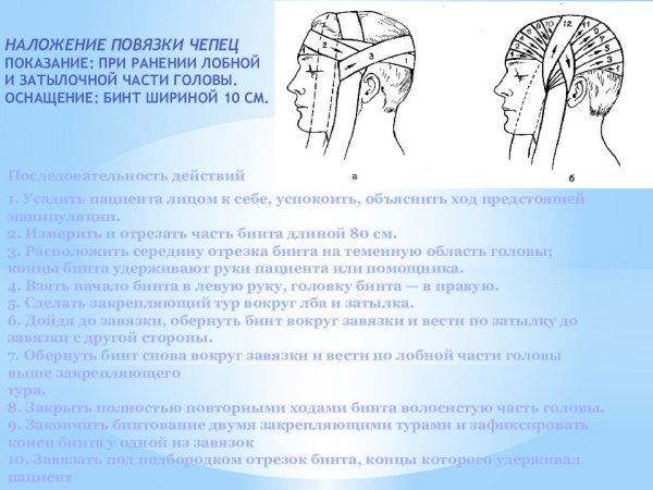 Повязка чепец техника наложения