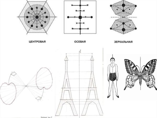 Симметричные фигуры