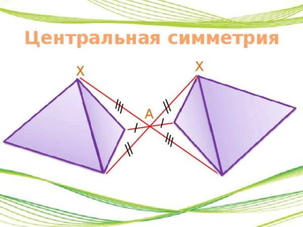 Центральная симметрия в геометрии