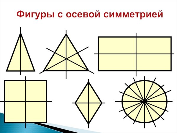 Ось симметрии фигуры