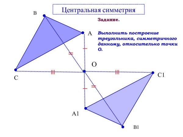 Чертеж осевой и центральной симметрии