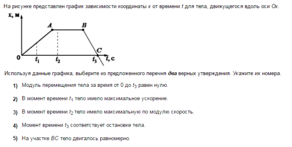 Закодированный рисунок по координатам