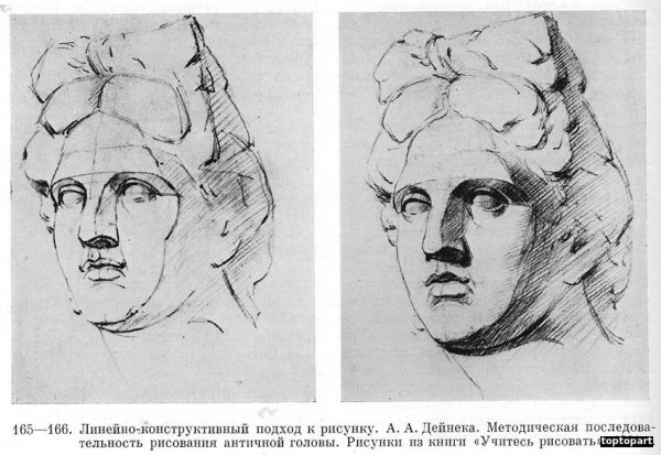 Ростовцев Академический рисунок