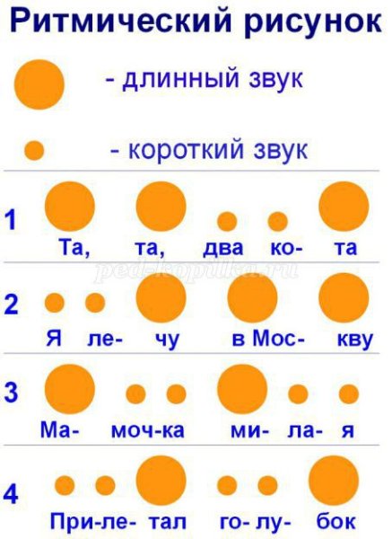 Ритм для дошкольников