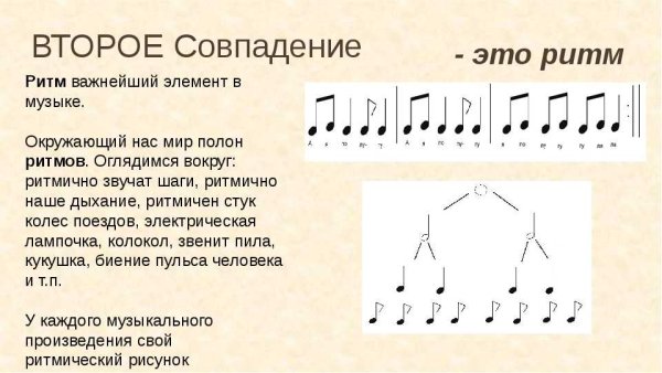 Ритм в Музыке