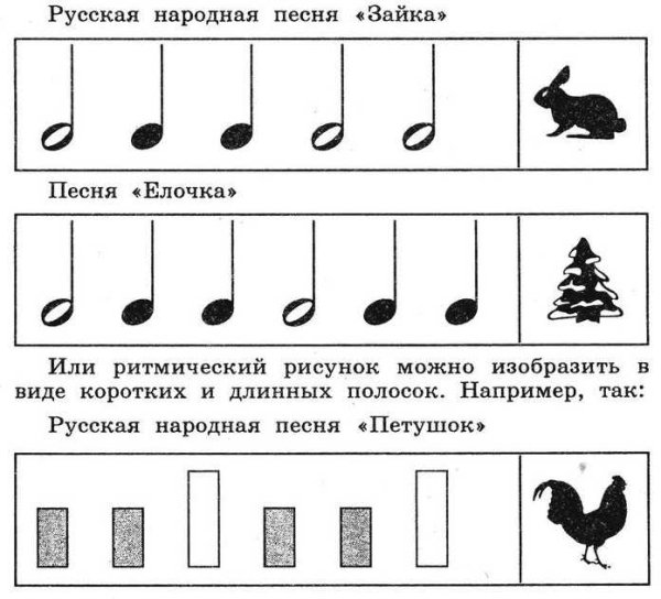 Ритмические упражнения для детей по рисункам