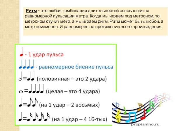 Длительность нот. Пунктирный ритм.