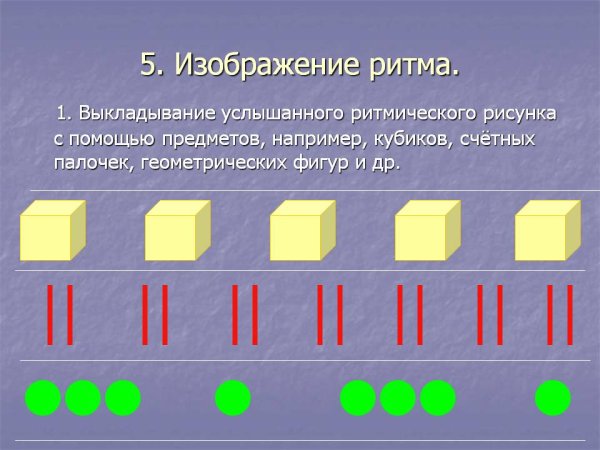 Ритм ритмический рисунок