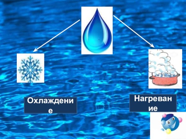 Нагревание и охлаждение для детей