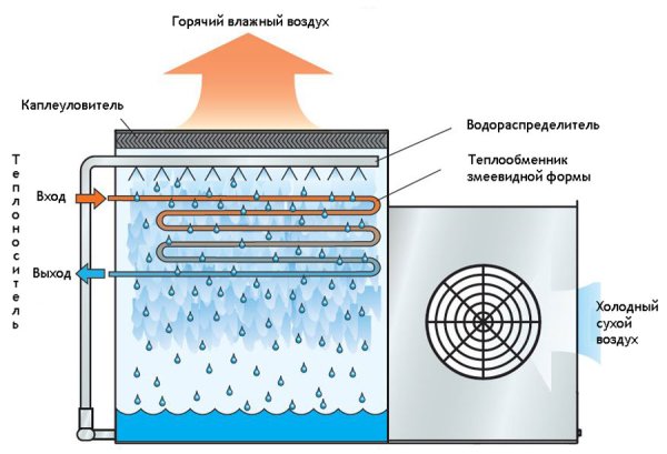 Кипение воды