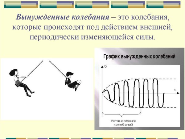 Вынужденные механические колебания график