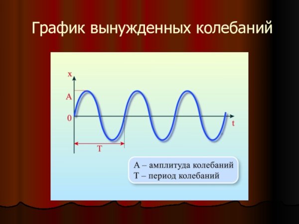 График вынужденных механических колебаний