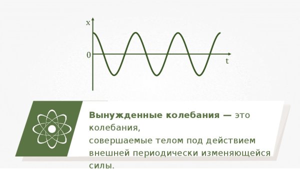 Вынужденные колебания колебания