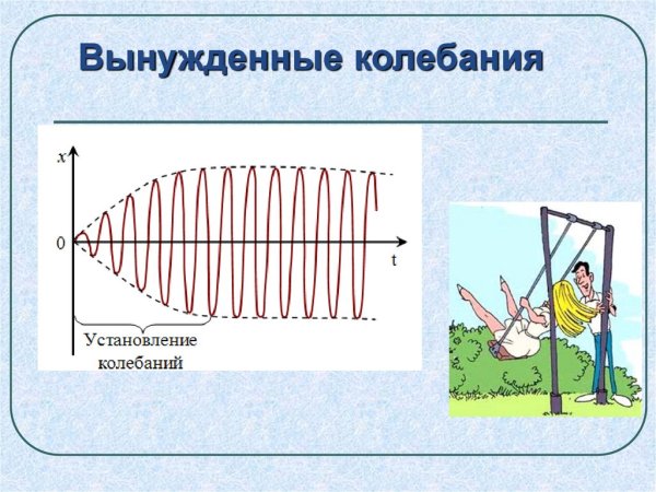 Схема вынужденных колебаний