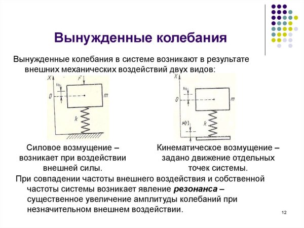 Вынужденные колебания примеры