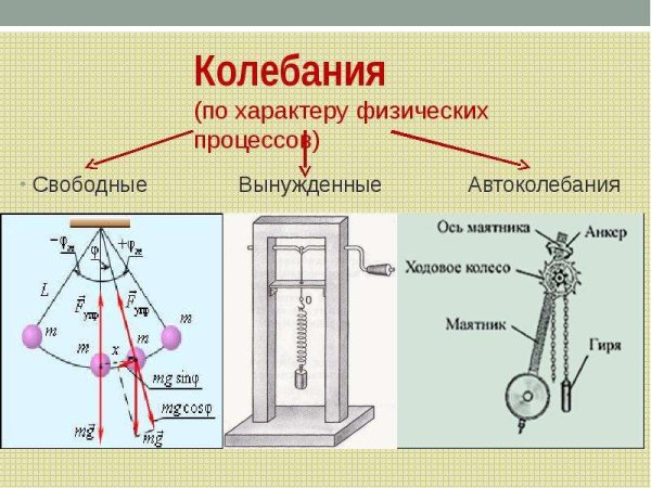 Вынужденные колебания примеры