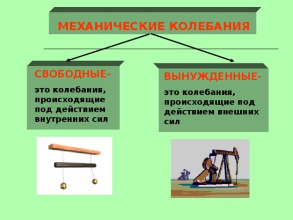 Вынужденные колебания примеры