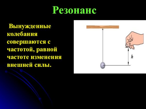 Вынужденные колебания