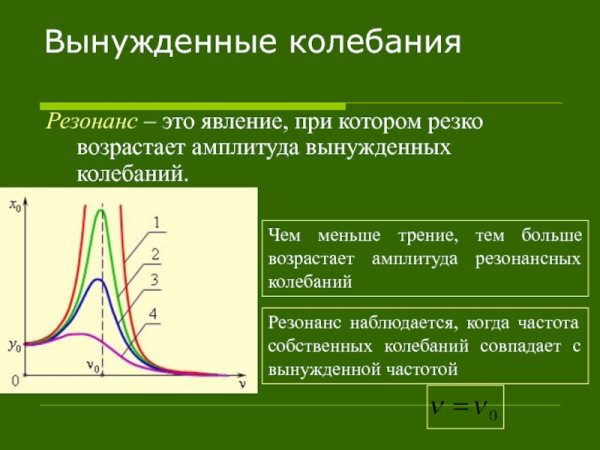 Вынужденные механические колебания резонанс