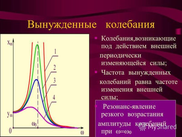 Вынужденные колебания частота формула