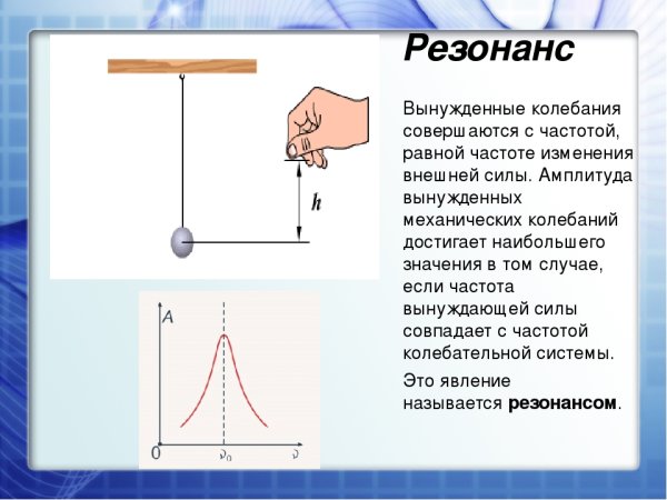 График резонанса вынужденных колебаний