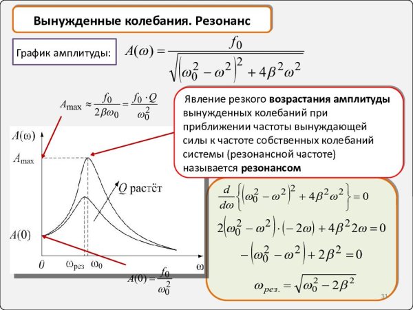 Уравнение движения вынужденных колебаний