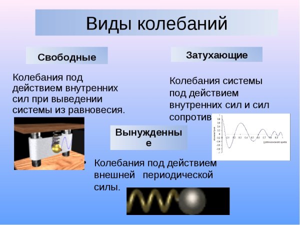 Раскачивание качелей